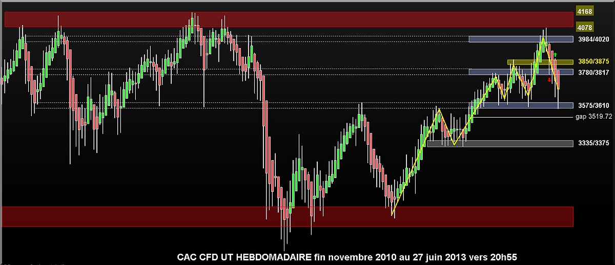 nov2010 27juin2013 uthebdo cac